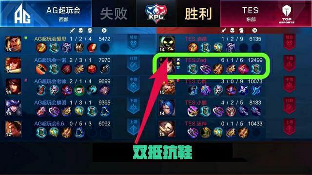 顶级联赛中 顶级联赛中